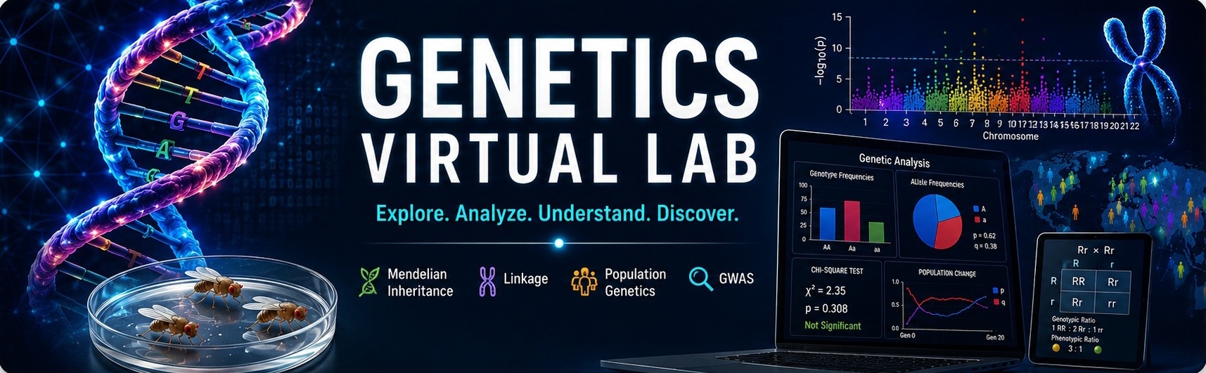 Genetics Virtual Lab banner